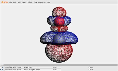 Fukui Functions and the Dual Descriptor — Tutorials 2023.1 documentation