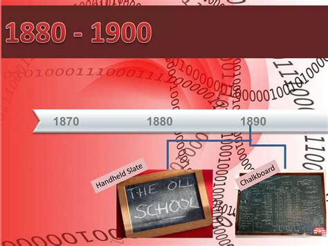 Image result for Lecture History of Technology