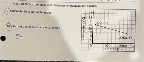 Solved The graph shows the relationship between temperature | Chegg.com
