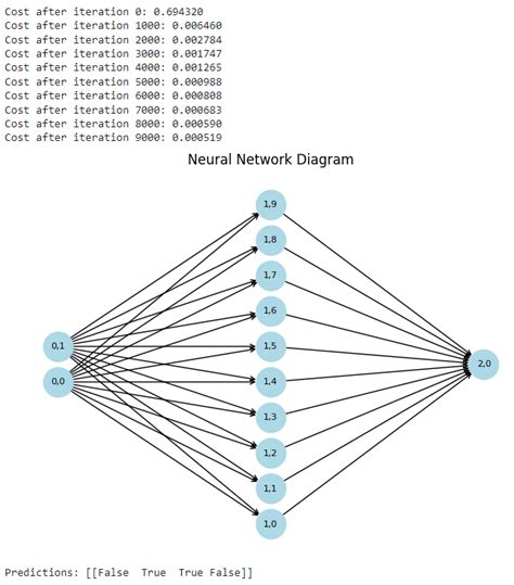 Image result for Neural Network Tutorial Scratch