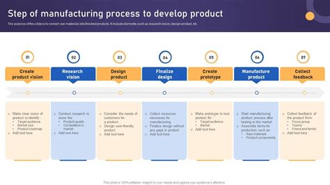 Image result for Manufacturing Process Steps