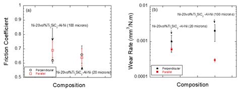 Synthesis and Characterization of Novel Ti3SiC2 Reinforced Ni-Matrix ...