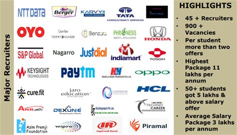 Gautam Buddha University