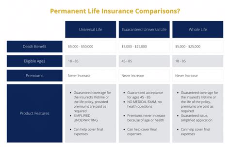 Image result for Permanent Life Insurance Definition