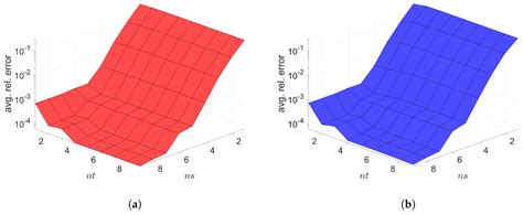 Efficient Space–Time Reduced Order Model for Linear Dynamical Systems ...