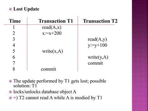 Image result for Knowledge Gate DBMS Transaction Control