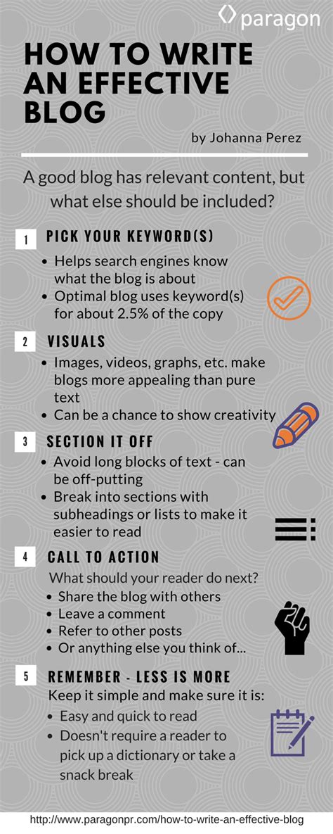 How to Write Blog 的图像结果