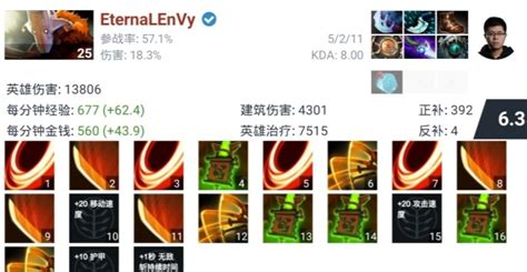 DOTA2成都Major:「藝術家」EE回歸，另類出裝還能贏成功逗笑玩家 - 壹讀