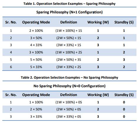 Sample Operating Mode 的图像结果