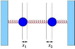 Eigenvalues and Eigenvectors - Mathematical Methods of Physics ...
