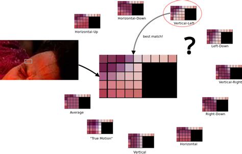 Image result for WebP Models