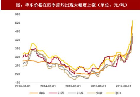 2018年中国水泥行业发展现状及趋势分析 预测2019年价格回调，消费量下降甚至负增长_研究报告 - 前瞻产业研究院