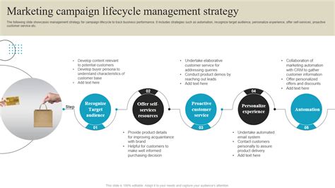 Campaign Strategy Examples 的图像结果