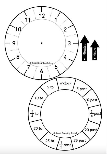 Learning Clock 的图像结果