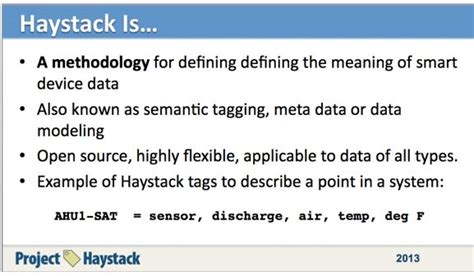 Haystack Data Model 的图像结果