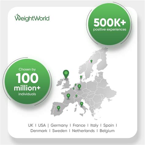 WeightWorld High Strength CoQ10 Supplement - 200mg - 120 Vegan India | Ubuy