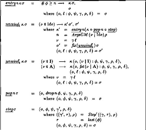 Image result for Function Call Relation