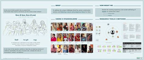 Samvaad saathi | CEPT - Portfolio