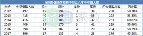 【深圳深圳外国语学校(初中部)附近二手房_小区_招生简章】-深圳乐有家