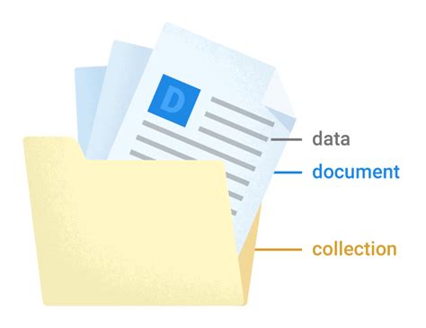 +Fire Store Database Tutorial with Unity 的图像结果