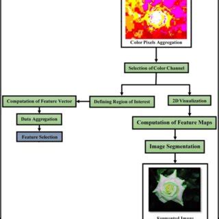 Image result for Image Pixel Feature Extraction Icon