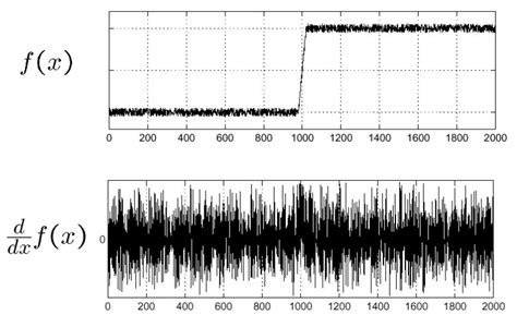 Computer Vision Edge Detection 的图像结果
