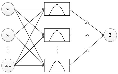 An Artificial Neural Network-Based Algorithm for Evaluation of Fatigue ...