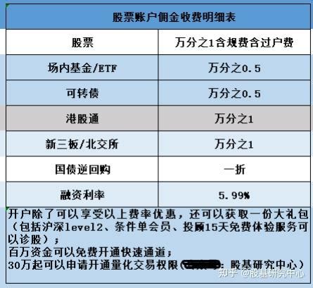 点关注，拿佣金也是骗局 - 知乎