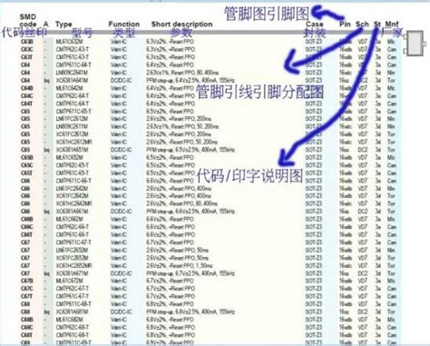 SMD Components Code 的图像结果