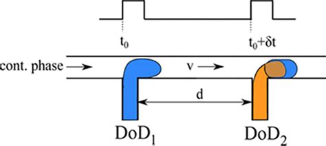 Image result for What Is a Mod Cauc