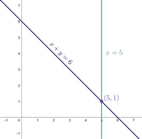 Image result for Comparison Method Math