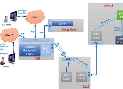 Software Components of Computer 的图像结果