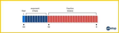 Image result for C printf Format Specifiers