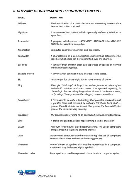 Technology Dictionary 的图像结果