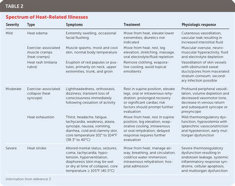 Heat Edema Help at Anthony Soto blog