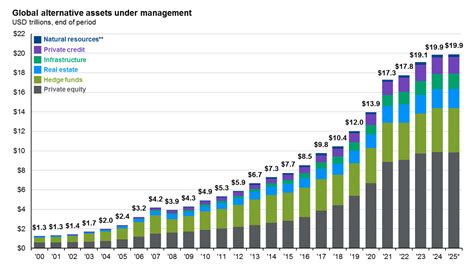 U.S. real estate: NOI growth and transaction volume