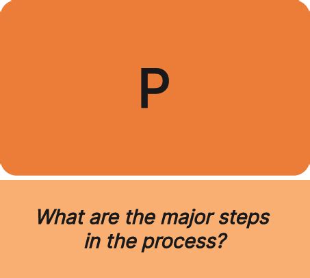 SIPOC Tutorial 的图像结果