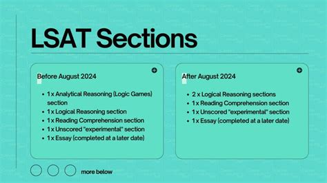 Image result for LSAT Writing Section Topics