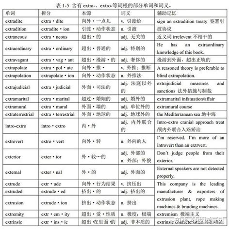 词根（还是前缀？）extro-与单词extra：英语单词中的音形变化——格林法则（Grimm