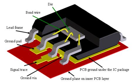Image result for Current Return Path PCB Design
