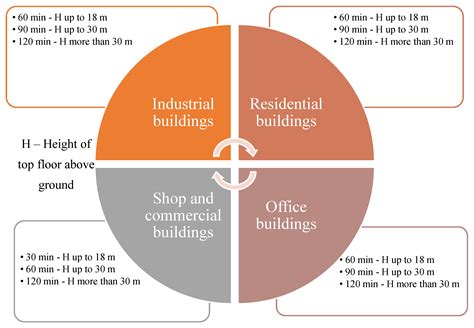 Sustainable Performance of a Modular Building System Made of Built-Up ...