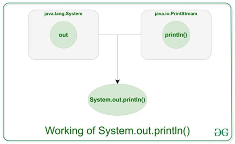 Java System.out.print 的图像结果