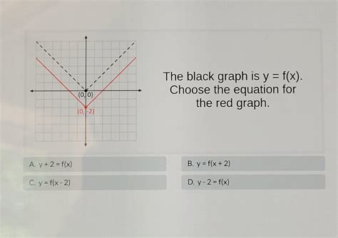 The black graph is y = f(x). Choose the equation for the red graph. A ...
