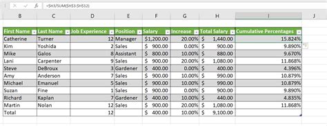 Image result for Excel Cumulative Percentage