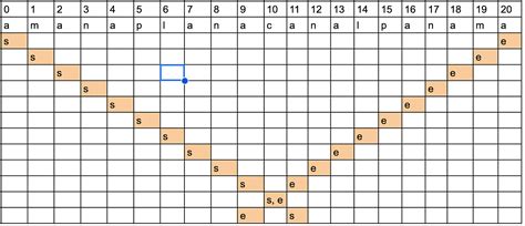 Backtracking Problems in Python 的图像结果