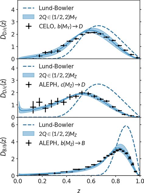 Image result for Fragmentation Function