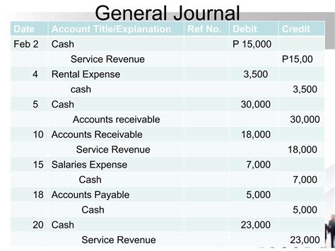 Accounting Books Journal and Ledger.ppt