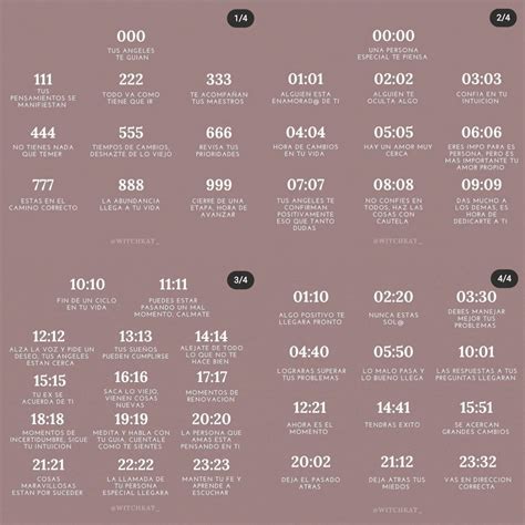 Horas espejo: Significado de las horas espejo