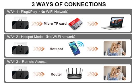 Image result for Plug2View Hidden Camera