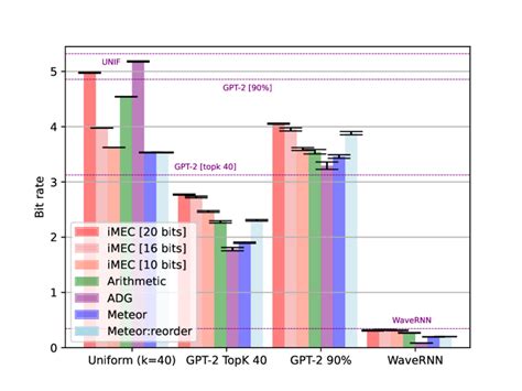 Image result for Encoding Bitrate